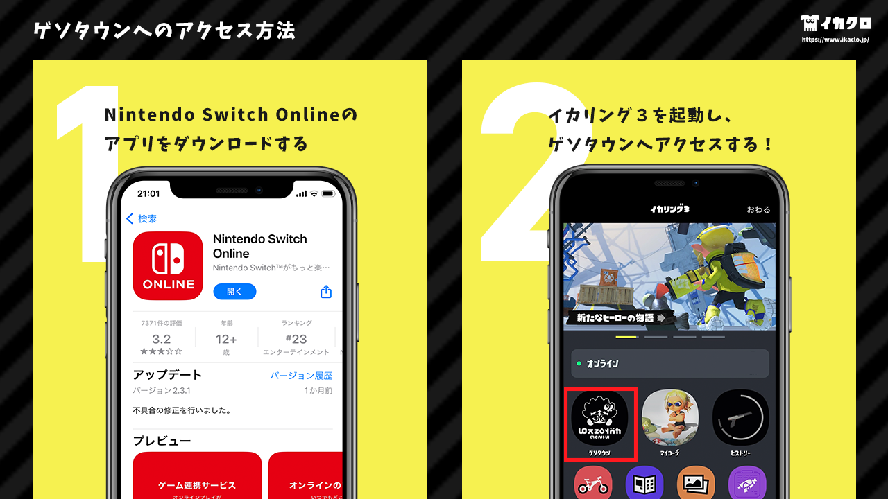 ゲソタウンへのアクセス方法