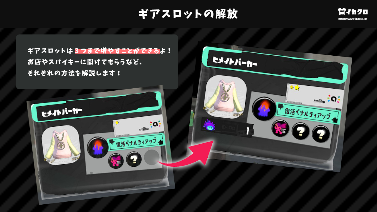 ギアスロットの解放