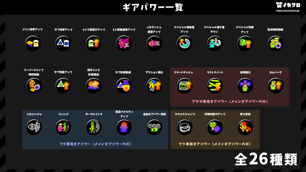 ギアパワー一覧